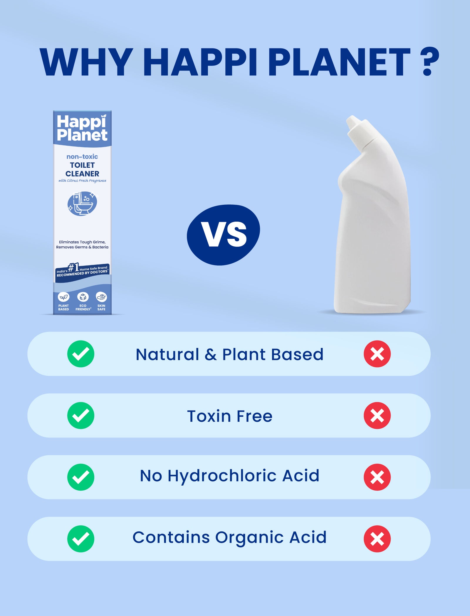 Non-Toxic Toilet Cleaner Liquid | 3L Pack