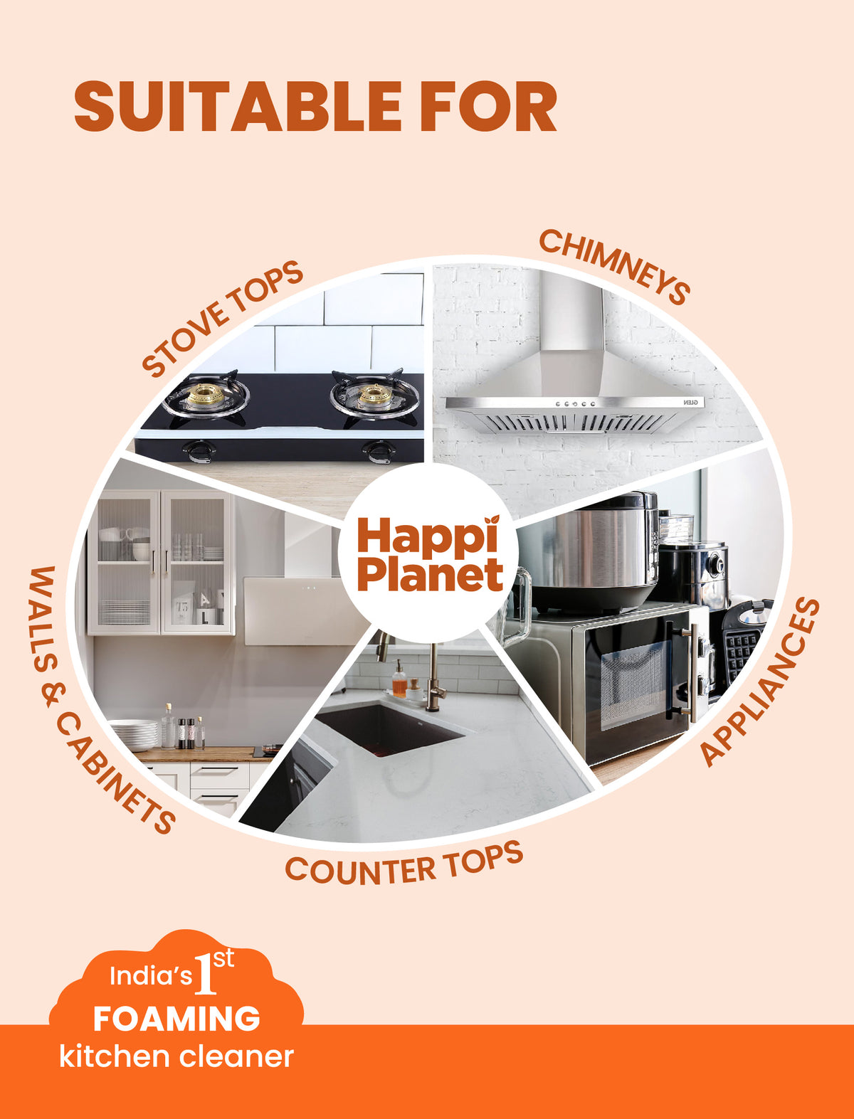 Kitchen Cleaner – Happi Planet