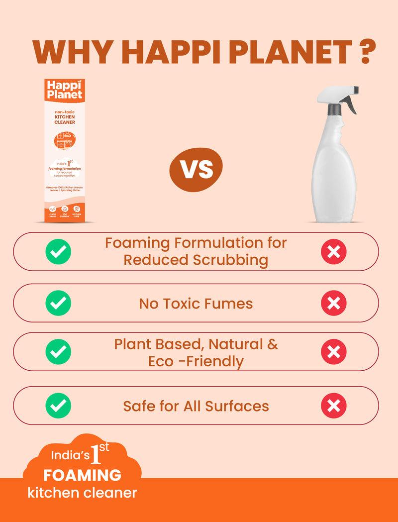 Limescale Remover & Kitchen Cleaner Combo