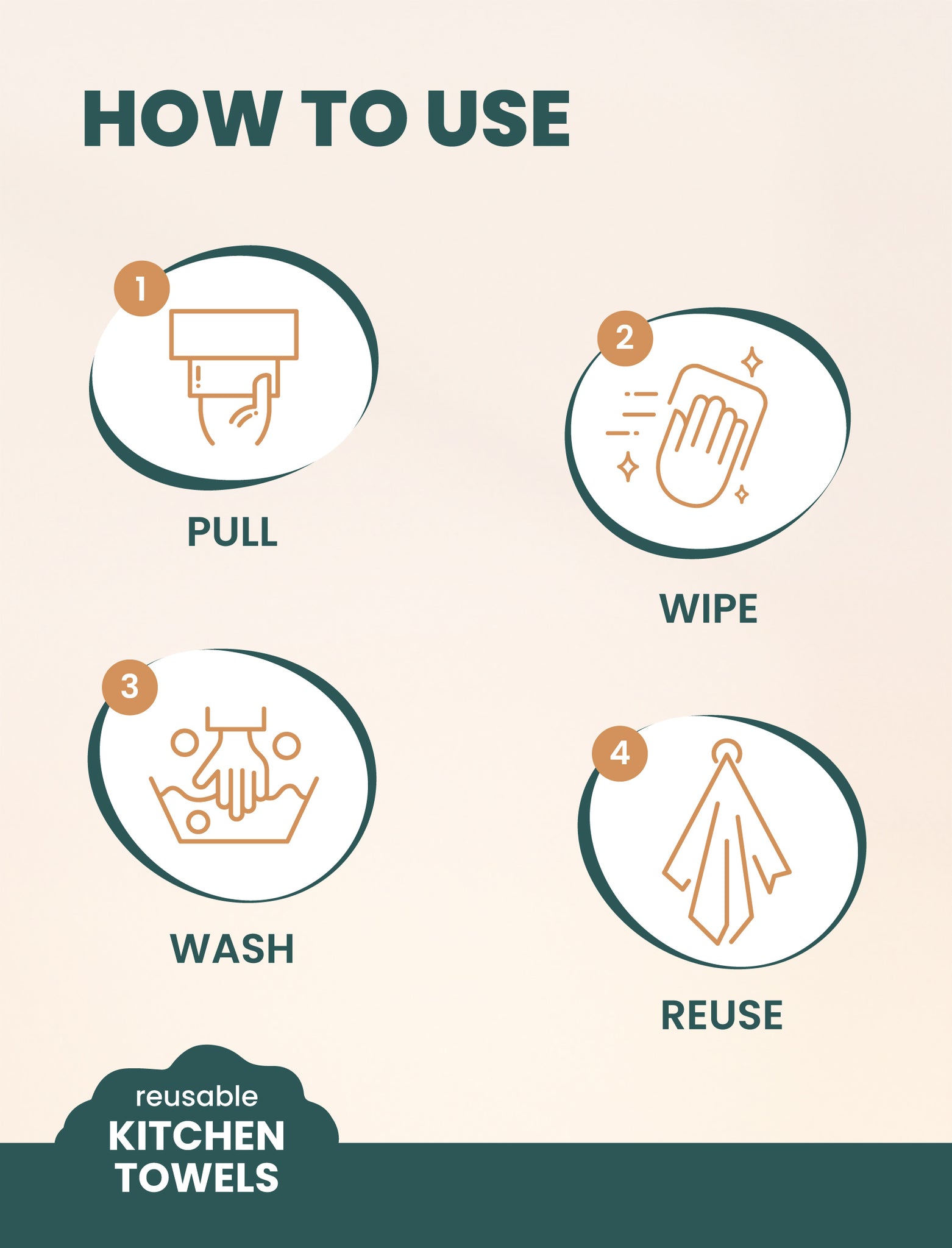 Reusable Kitchen Towel