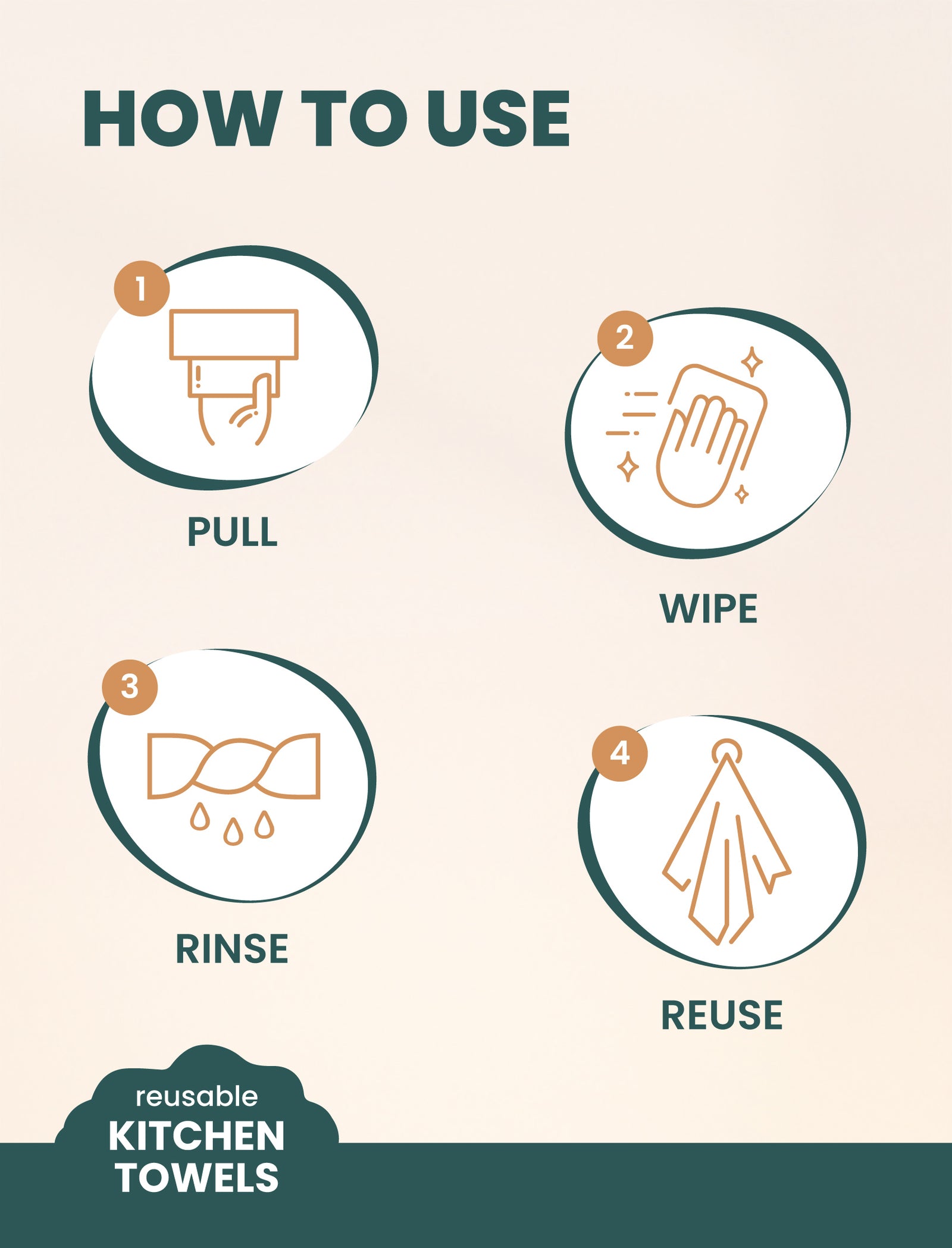 Reusable Kitchen Towel