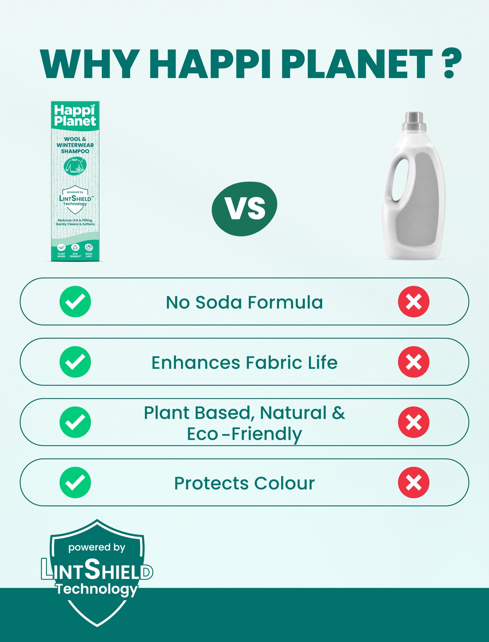 Wool & Winter Wear Shampoo | 500 ML