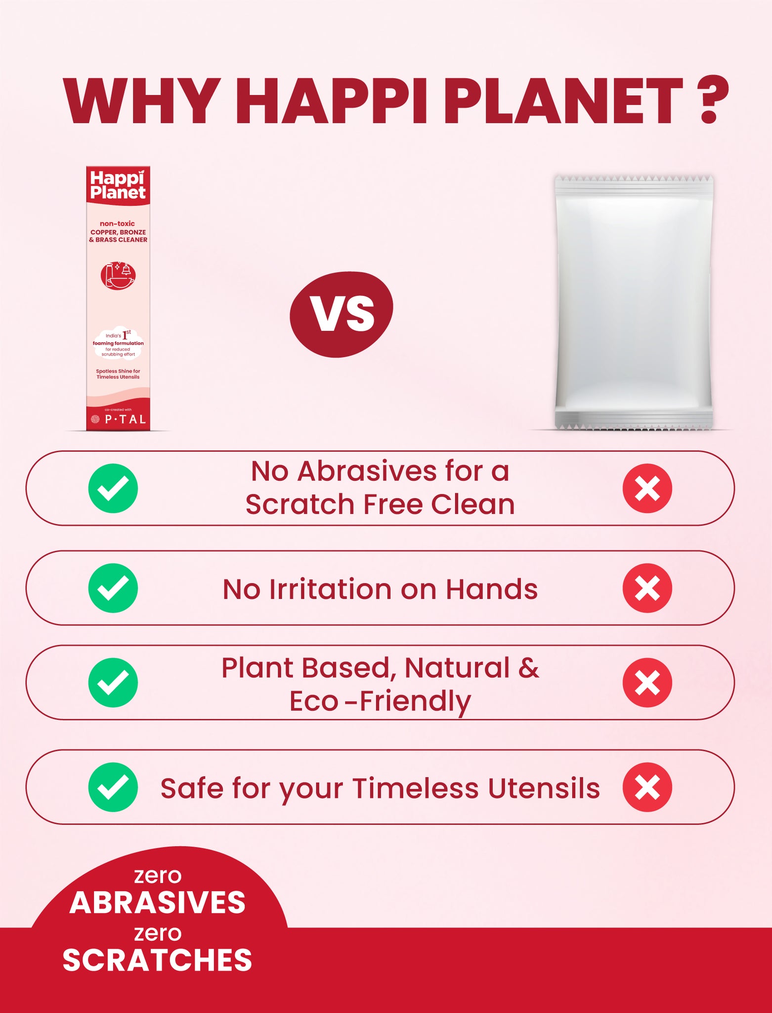 Copper Bronze & Brass Cleaner Spray | 500 ML